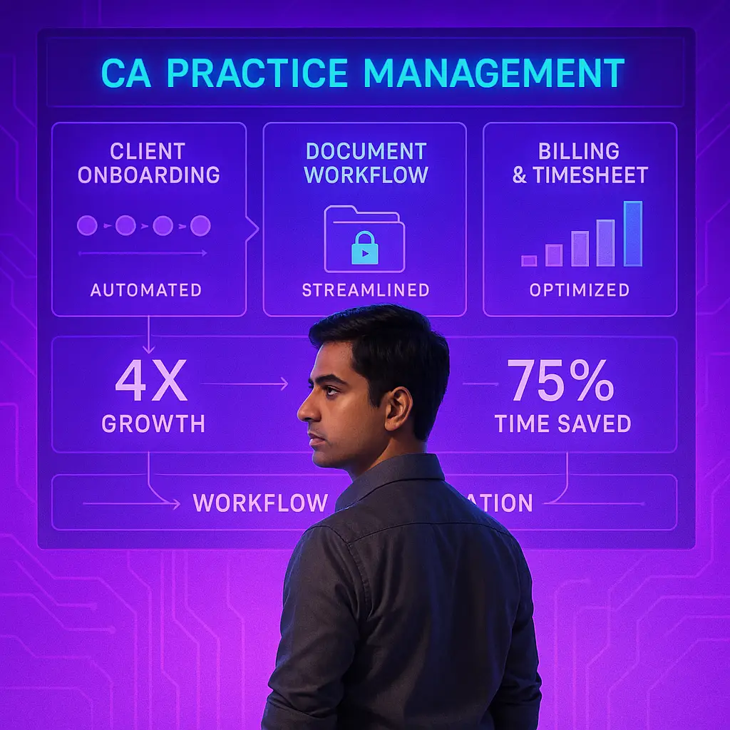 Ultimate Guide to Scaling Your CA Practice with Automation & AI