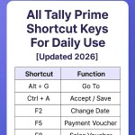 All Tally Prime Shortcut Keys For Daily Use [Updated 2026]