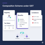 Composition Scheme under GST: Eligibility, Tax Rates, Benefits & Limitations Explained