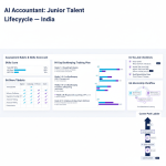 Hiring and training junior accountants: India’s no-nonsense blueprint