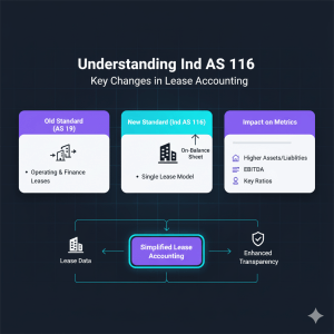 ind-as-116-complete-summary